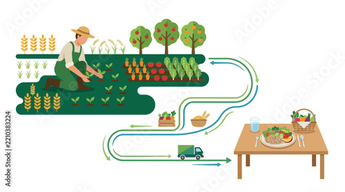 Farm to Table Journey Concept Illustrating Sustainable Agriculture and Food Production Process from Harvest to the Dining Table