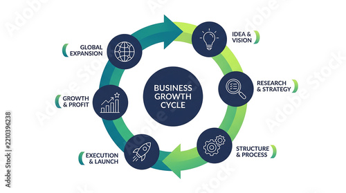 Business growth cycle diagram with six circular stages