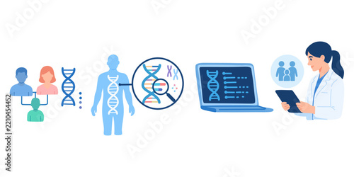 dna identification and genetic testing technology
