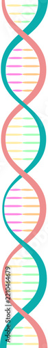 dna