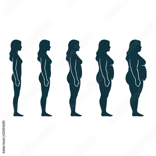 Weight loss and gain stages female silhouette for body transformation