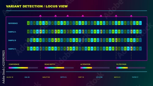 A digital bioinformatics interface shows genetic sequence analysis with flickering text data and glowing color bars displayed on a dark virtual laboratory screen within digital workspace