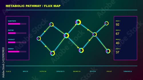 a colorful bioinformatics interface dashboard displays complex pathway flux metrics with glowing node connection points and digital data statistics captured in a dark studio setting