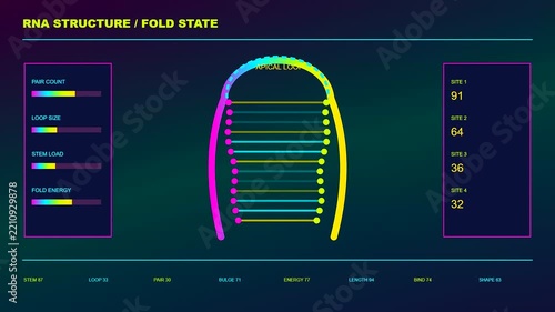 A digital bioinformatics interface displays complex molecular structure data and folding metrics across three separate panels in a sleek dark environment with vibrant neon color indicators