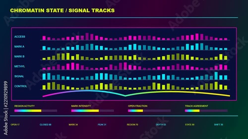 a colorful bioinformatics interface dashboard with triple split screen view displaying oscillating wave forms and scrolling genomic data points within a dark digital research environment