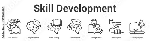 Skill Development web banner icon set vector illustration concept for business with icon of Skill Building, Cognitive Skills, Brain Training, Memory Boost, Learning Method, Learning Pa.