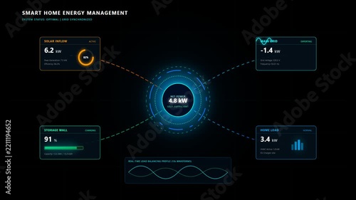 Smart Home Energy Management Dashboard Display with Real Time Monitoring of Power Grid Data Flow