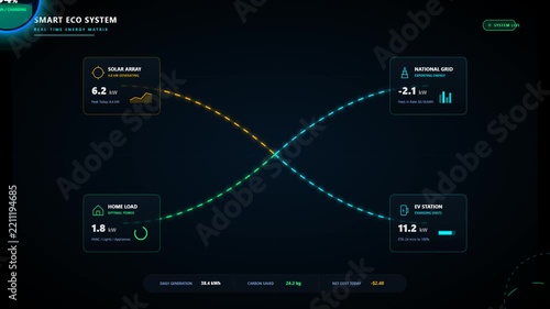 Smart Home Renewable Energy Management Dashboard Interface With Real Time Solar Power Consumption