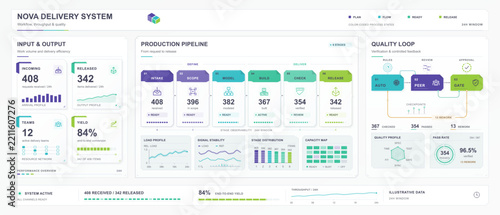 Delivery system infographic with production pipeline stages