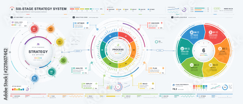 Six stage strategy system infographic radial dashboard