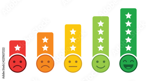 Customer satisfaction rating scale with emojis and star ranking from bad to excellent satisfaction feedback customer experience evaluation