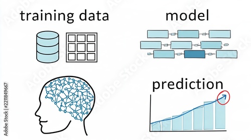 Educational diagram illustrating machine learning process with
