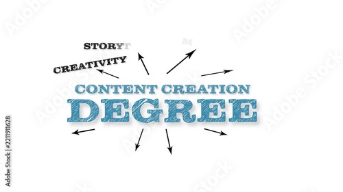 CONTENT CREATION DEGREE Diagram With Media, Branding, and Audience Concepts
