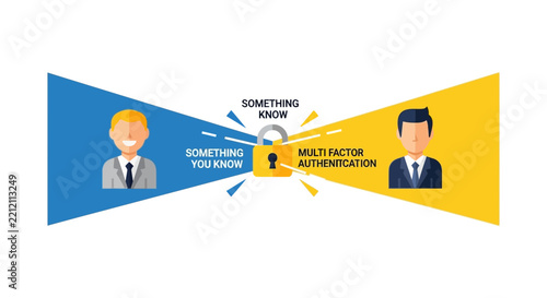 Multi-Factor Authentication MFA Infographic for Data Security and User Identity Verification