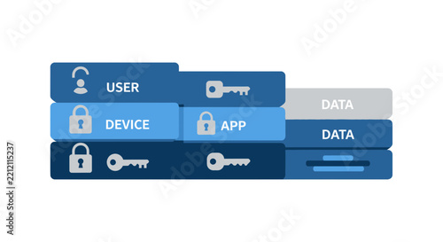Cybersecurity Layers Infographic with User Device App and Data Protection Icons