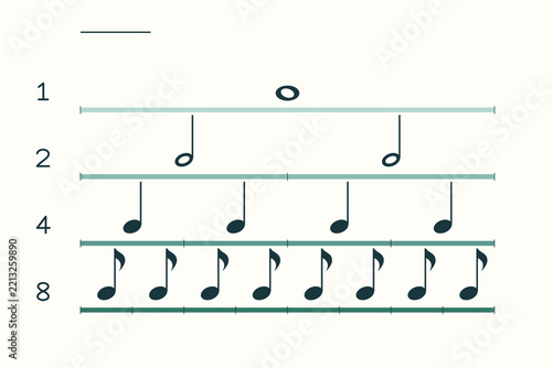 Whole half quarter and eighth note duration equivalence