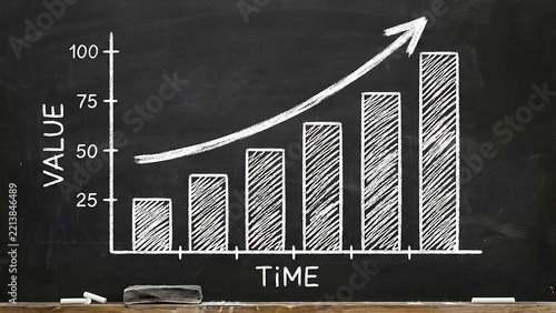 A hand-drawn bar chart on a black chalkboard showing a rising trend with an upward arrow representing growth and success in business value