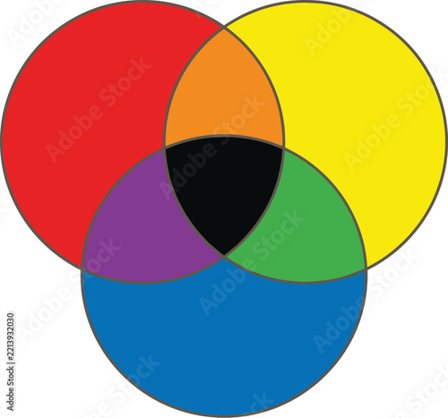 Colorful vector graphic illustration showing overlapping primary color circles forming a dark center mixing pattern educational diagram