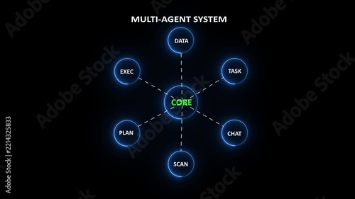 Multi Agent AI Network System with Animated Data Flow Nodes, Autonomous Artificial Intelligence Communication and Collaboration Concept on 4k Motion Graphics..