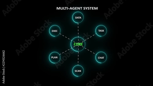 Multi Agent AI Network System with Animated Data Flow Nodes, Autonomous Artificial Intelligence Communication and Collaboration Concept on 4k Motion Graphics..