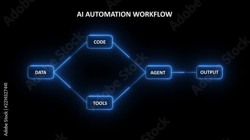 AI Automation Workflow Diagram with Intelligent Agents Connecting Data, Code and Tools Animation 4K Motion Graphics...