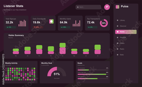 Colorful pixel art listener and visitor stats dashboard Vector