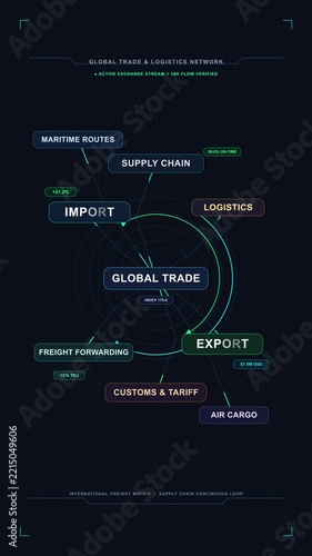 Global trade animation showing import, export, logistics and supply chain