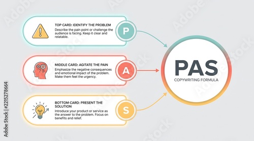 Horizontal pas marketing model infographic for business strategy with infographic illustration problem solving business process copywriting strategy customer analysis