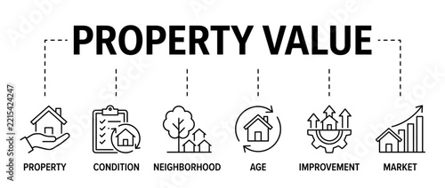 Property value infographic vector, real estate analysis icons, housing market evaluation diagram, business report