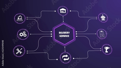 Delivery service digital connection graphic, express shipping supply chain network diagram, automated order fulfillment process infographic, smart warehouse distribution map.