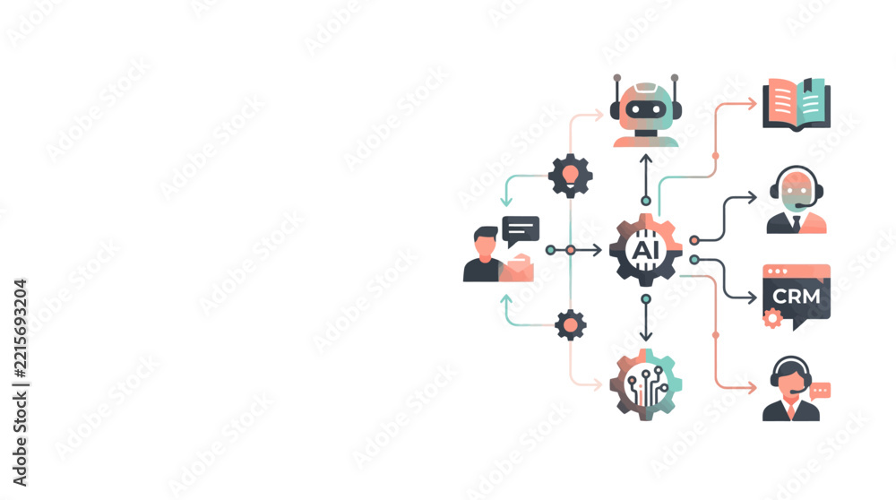 Fototapeta premium AI Artificial Intelligence Customer Service and CRM Integration Automation Workflow Concept