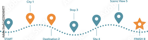 Map icon set arranged on a winding dotted travel route path timeline