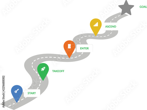 Roadmap infographic showing business progress stages toward a final