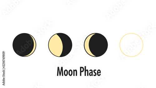 Illustration of the different phases of the moon on a white background