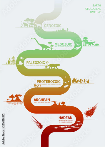 Earth geological timeline infographic