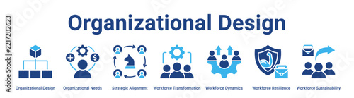 Organizational Design web banner icon vector illustration concept for business with icon of Organizational Design, Organizational Needs, Strategic Alignment, Workforce Transformation, Workforce.