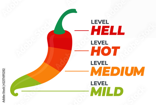 Chili pepper spiciness scale, hot sauce meter chart vector graphic design asset