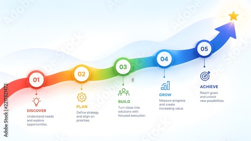 Wavy Five Step Business Workflow Timeline with Ascending Ribbon and Glowing Star