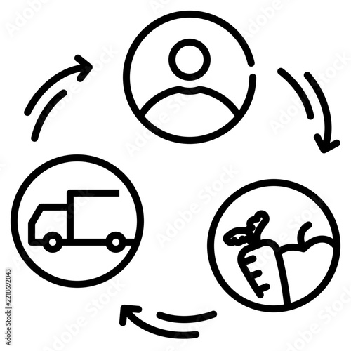 Food Supply Chain
