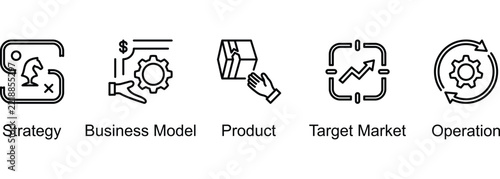 Business Model Pivot banner web icon line vector illustration of Strategy, Business Model, Product, Target Market, Operation