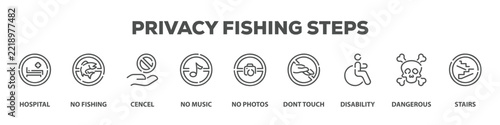 Privacy Fishing Steps with icon of Hospital, No fishing, Cencel, No music, No photos, Dont touch, Disability, Dangerous, Stairs