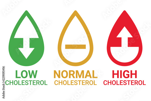 Cholesterol level icons, low normal high blood test results, medical health set.