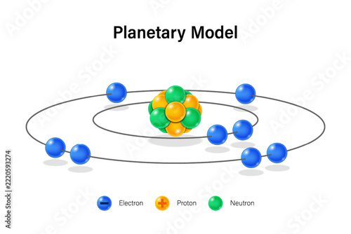 Planetary model. Bohr model. Atom Structure. Electron, Proton and Neutron.