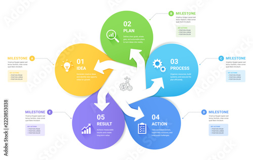 5 Step Circular Arrow Cycle Venn Diagram Infographic Template Background Loops with Icons for Business Presentation.