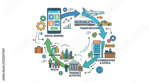 Digital Travel Booking App Cycle: Transportation, Accommodation, Tourism & Activities