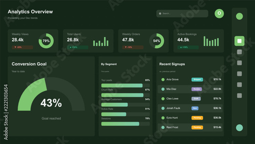 Digital analytics dashboard with conversion stats Vector