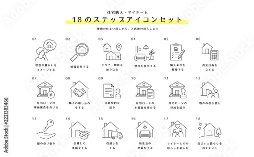 住宅購入の流れやマイホーム探し不動産売買契約のステップ案内に役立つ住宅ローンのシンプル線画アイコンセット