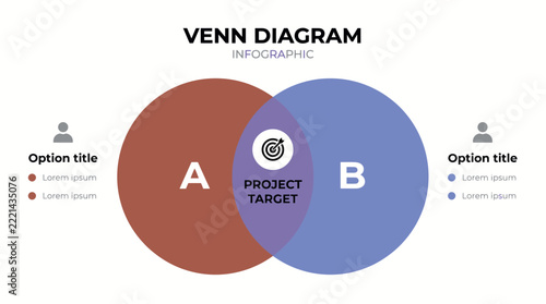Minimalist Venn diagram with two overlapping circles showing project target 