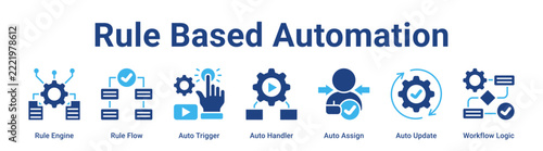 Rule Based Automation web banner icon vector illustration concept for business with icon of Rule Engine, Rule Flow, Auto Trigger, Auto Handler, Auto Assign, Auto.