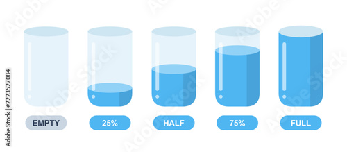 Water levels in glasses from empty to full infographic